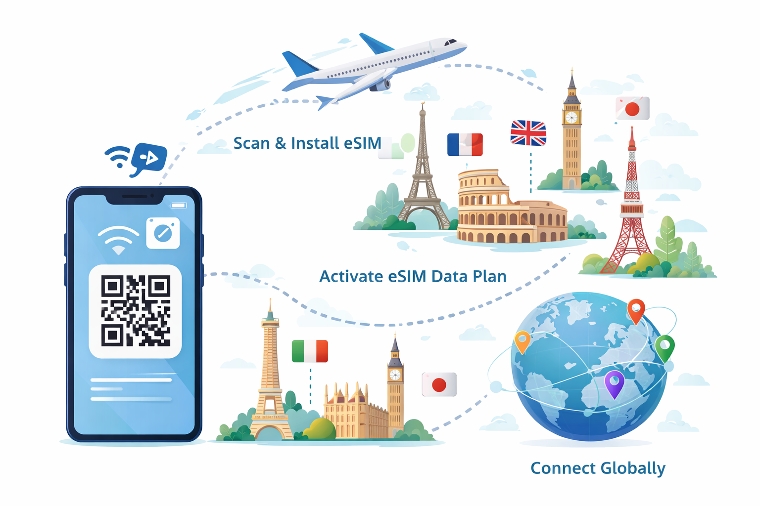 how esim works for international travel